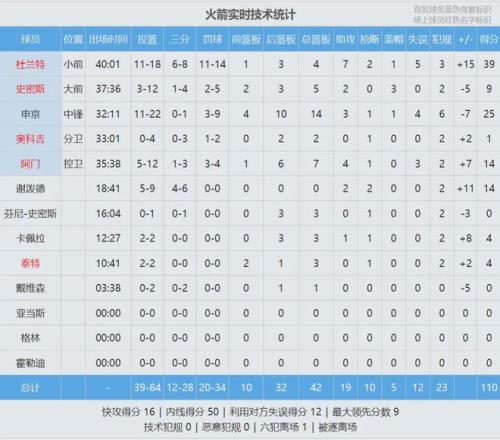 新疆,常规赛不敌,四川,28圈网页版,28圈网页版官网,28圈H5网页版,28圈app官网进入