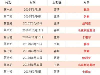 曼联近四战,连胜,努诺神奇指,28圈网页版,28圈网页版官网,28圈H5网页版,28圈app官网进入