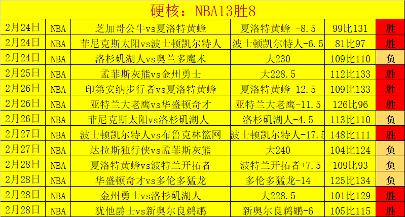 足總杯力拼,巅峰,騰哈格指揮,28圈网页版,28圈网页版官网,28圈H5网页版,28圈app官网进入