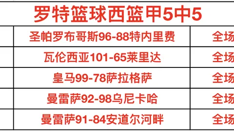 穆里尼奥惋惜费内巴切点球负于对手，欧联杯八强名单公布